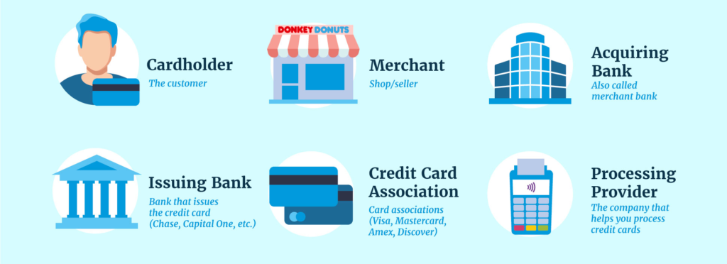 Breaking Down the Visa Costs