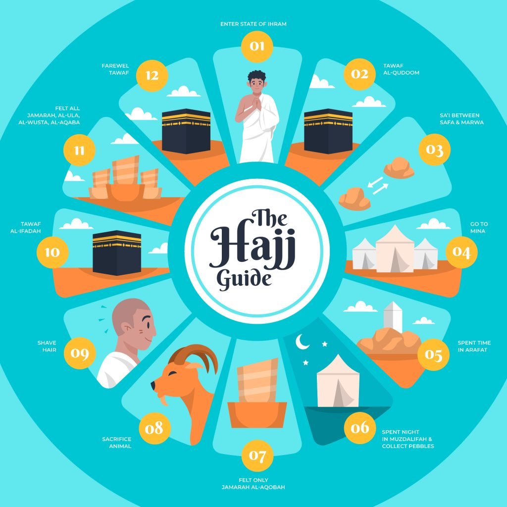 Hajj